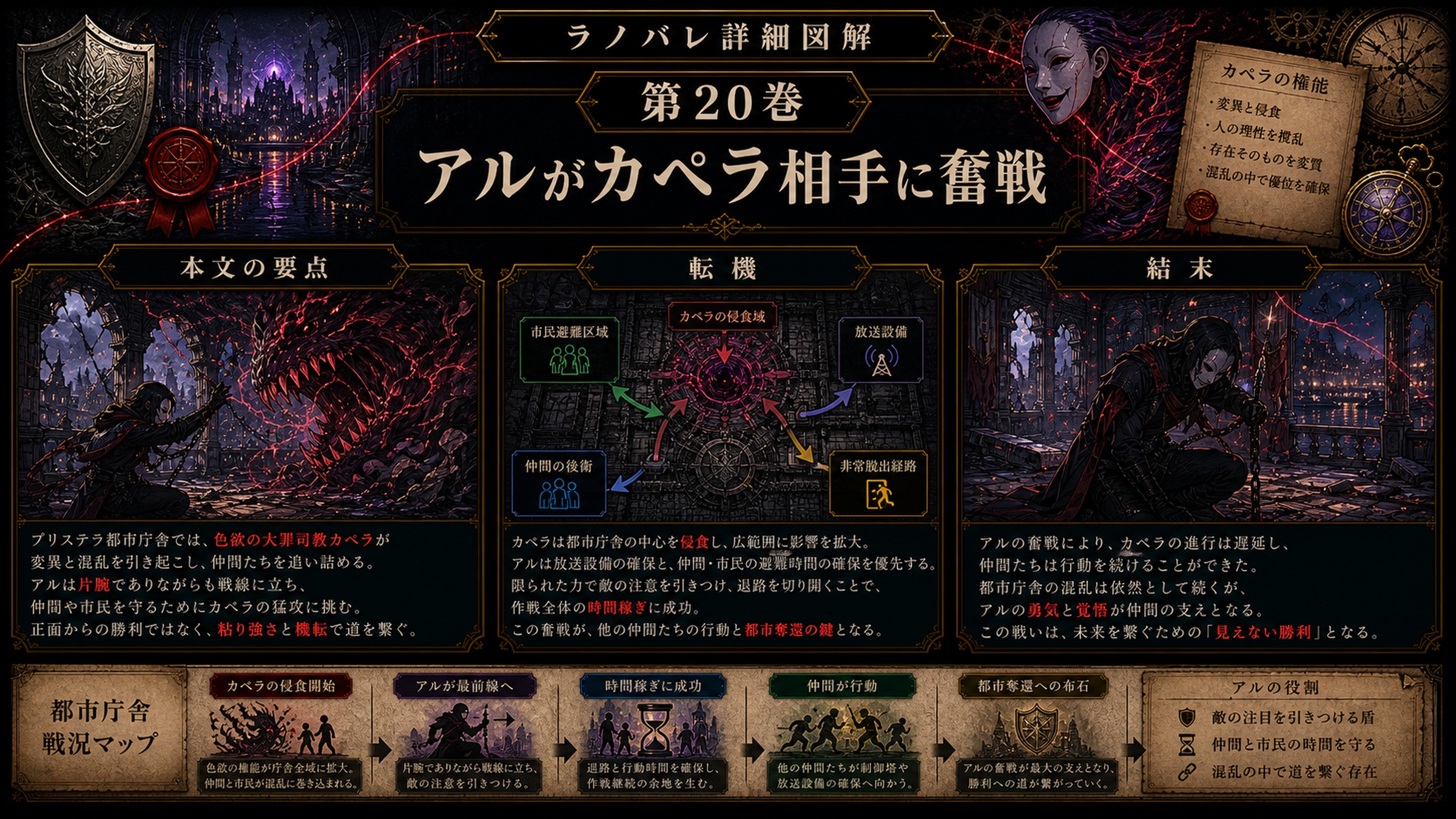 トップページ詳細解説「アルがカペラ相手に奮戦」を整理した図解