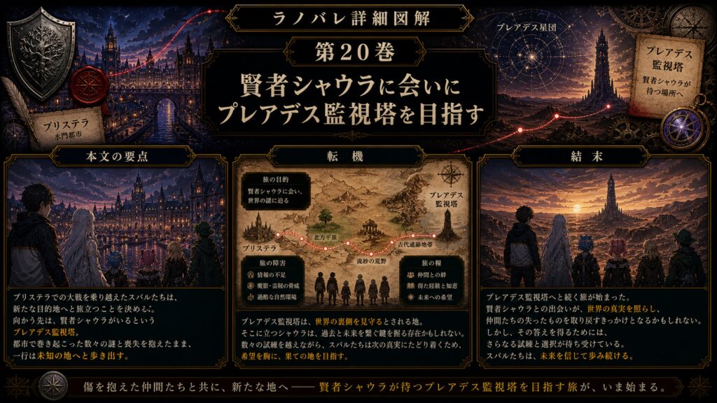 トップページ詳細解説「賢者シャウラに会いにプレアデス監視塔を目指す」を整理した図解