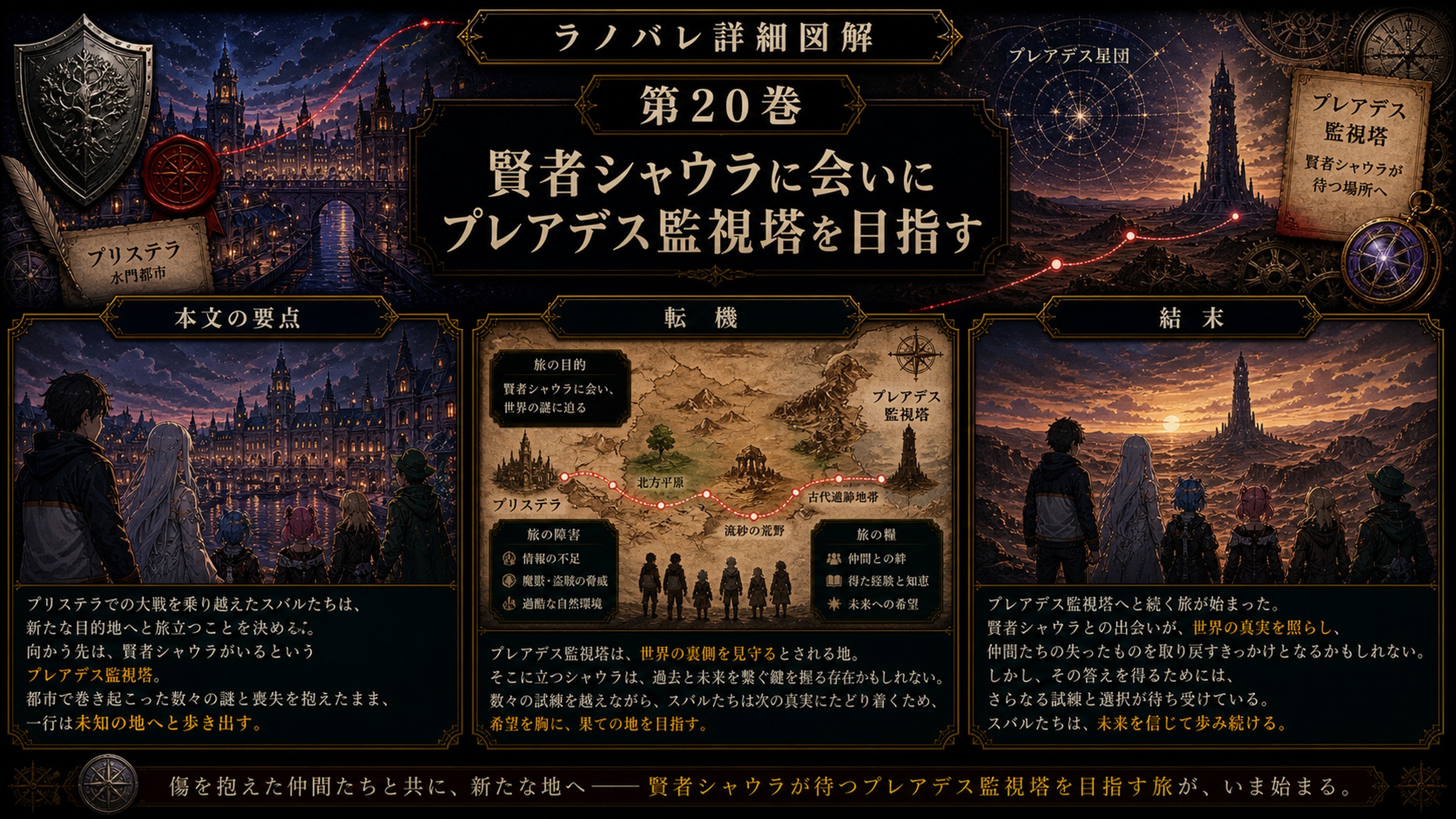 トップページ詳細解説「賢者シャウラに会いにプレアデス監視塔を目指す」を整理した図解