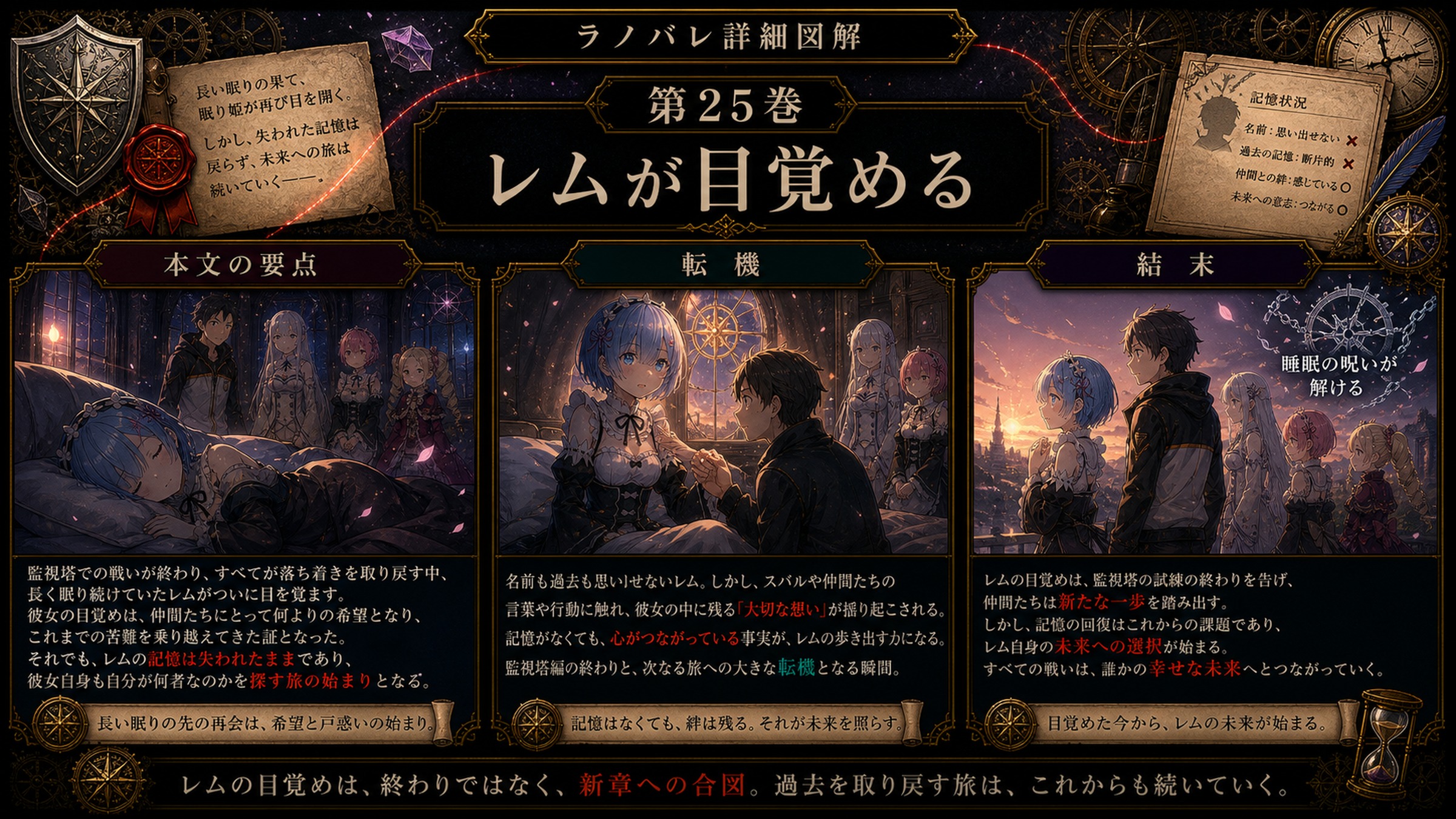 トップページ詳細解説「レムが目覚める」を整理した図解