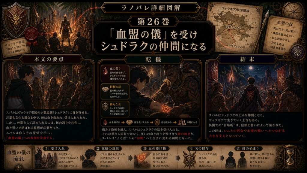 トップページ詳細解説「「血盟の儀」を受けシュドラクの仲間になる」を整理した図解