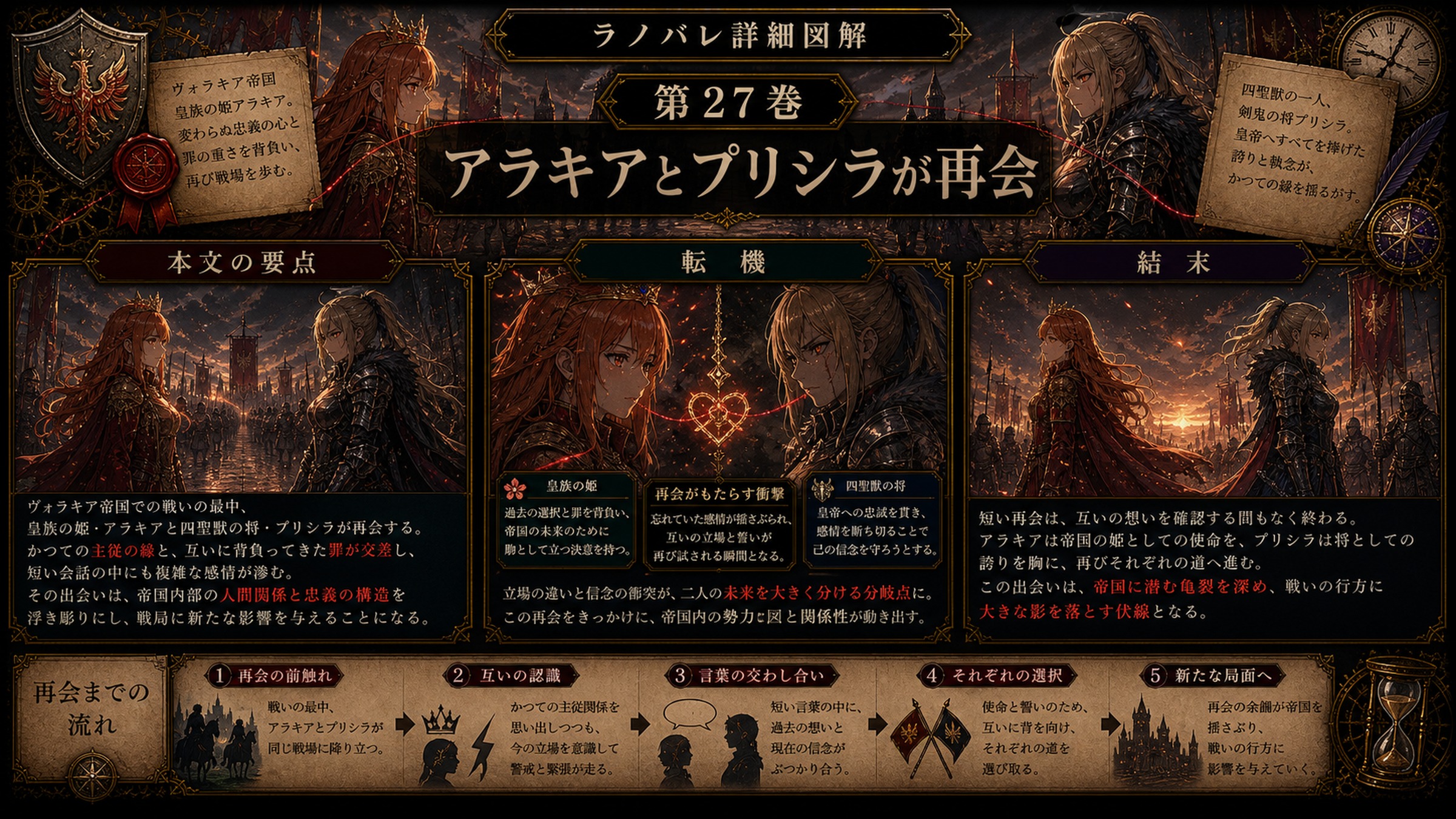 トップページ詳細解説「アラキアとプリシラが再会」を整理した図解
