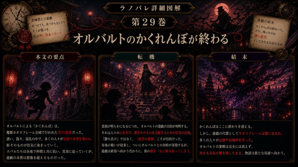 トップページ詳細解説「悪辣翁オルバルトとのかくれんぼが終了、カオスフレームに闇が広がる」を整理した図解