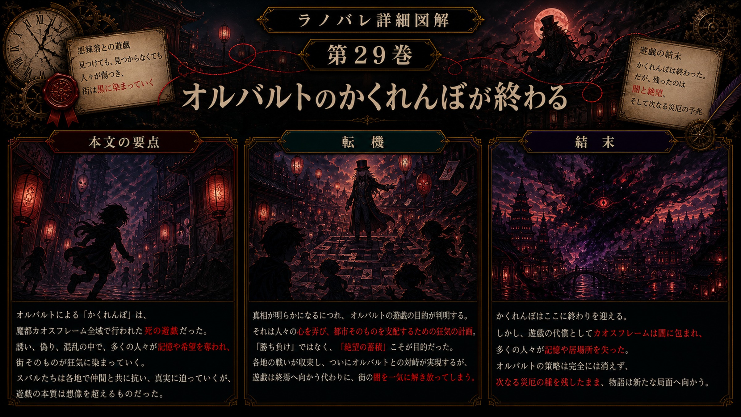トップページ詳細解説「悪辣翁オルバルトとのかくれんぼが終了、カオスフレームに闇が広がる」を整理した図解