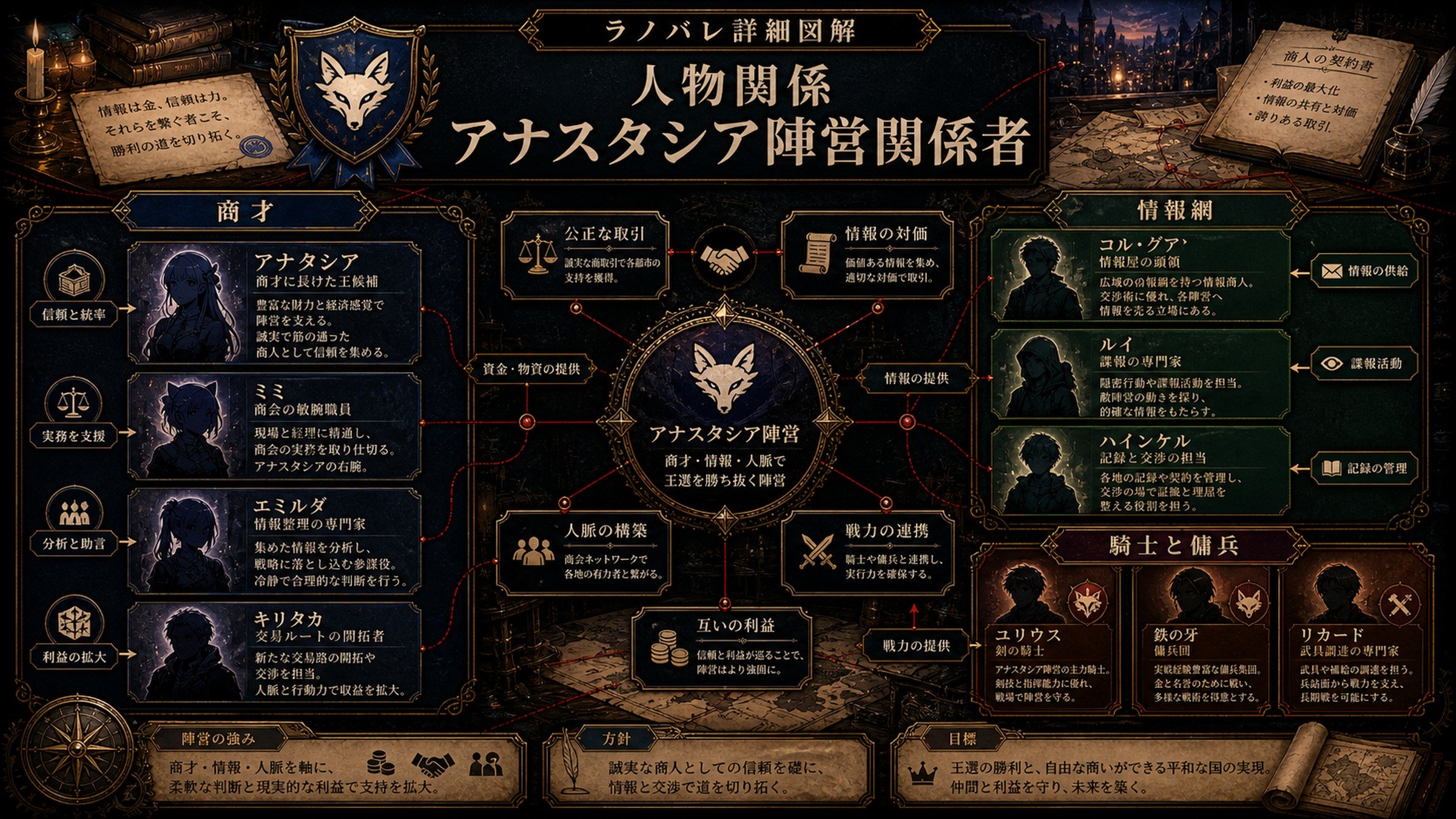 トップページ詳細解説「アナスタシア陣営関係者」を整理した図解