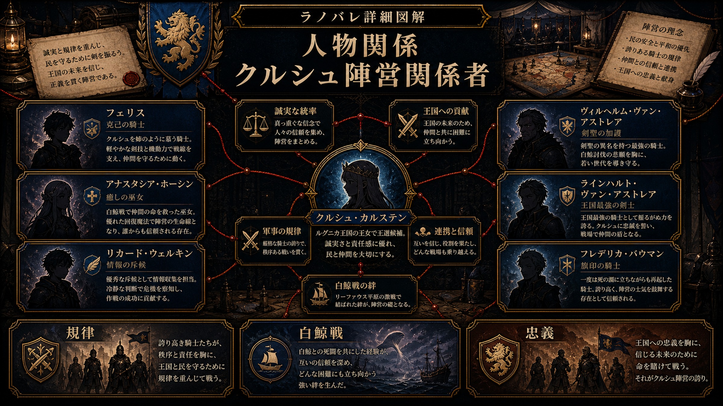 トップページ詳細解説「クルシュ陣営関係者」を整理した図解