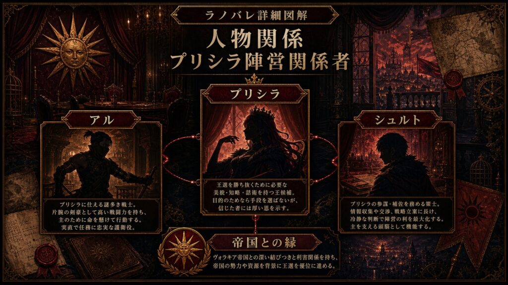 トップページ詳細解説「プリシラ陣営関係者」を整理した図解