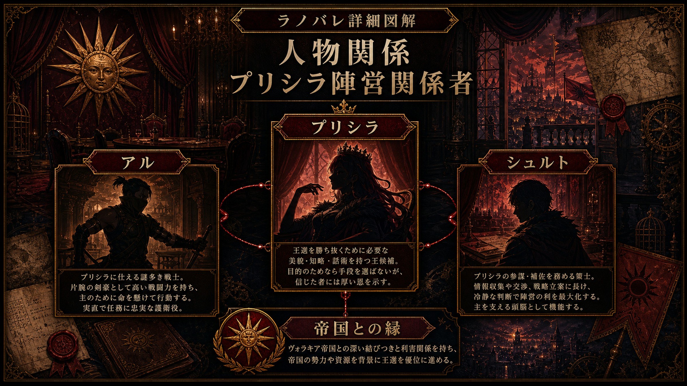 トップページ詳細解説「プリシラ陣営関係者」を整理した図解