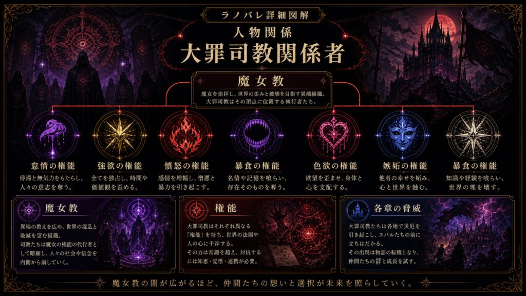 トップページ詳細解説「大罪司教関係者」を整理した図解