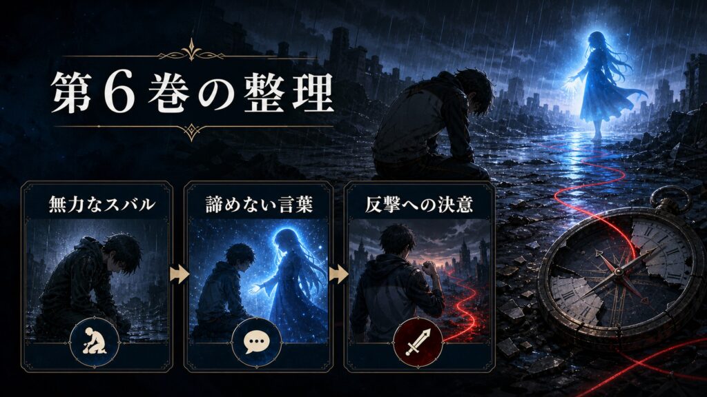 トップページ「リゼロ第6巻ネタバレ 無力なスバルと諦めさせないレム」の内容を整理した図解