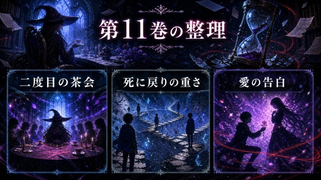 トップページ「リゼロ第11巻ネタバレ 死に戻りを繰り返すスバルと二度目の茶会、らぶゆー」の内容を整理した図解