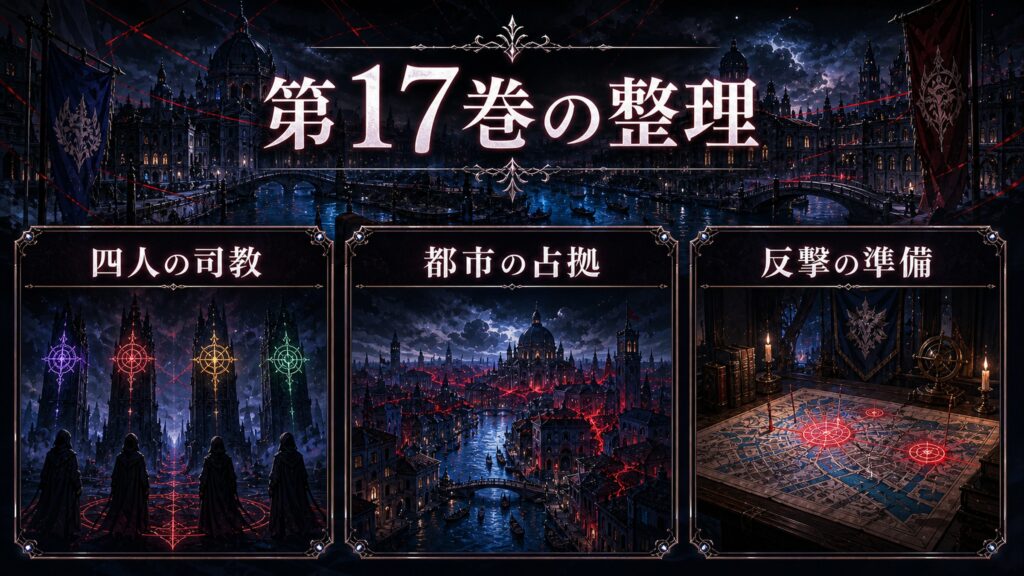 トップページ「リゼロ第１7巻ネタバレ 「強欲」「憤怒」「色欲」「暴食」の大罪司教がプリステラに登場」の内容を整理した図解