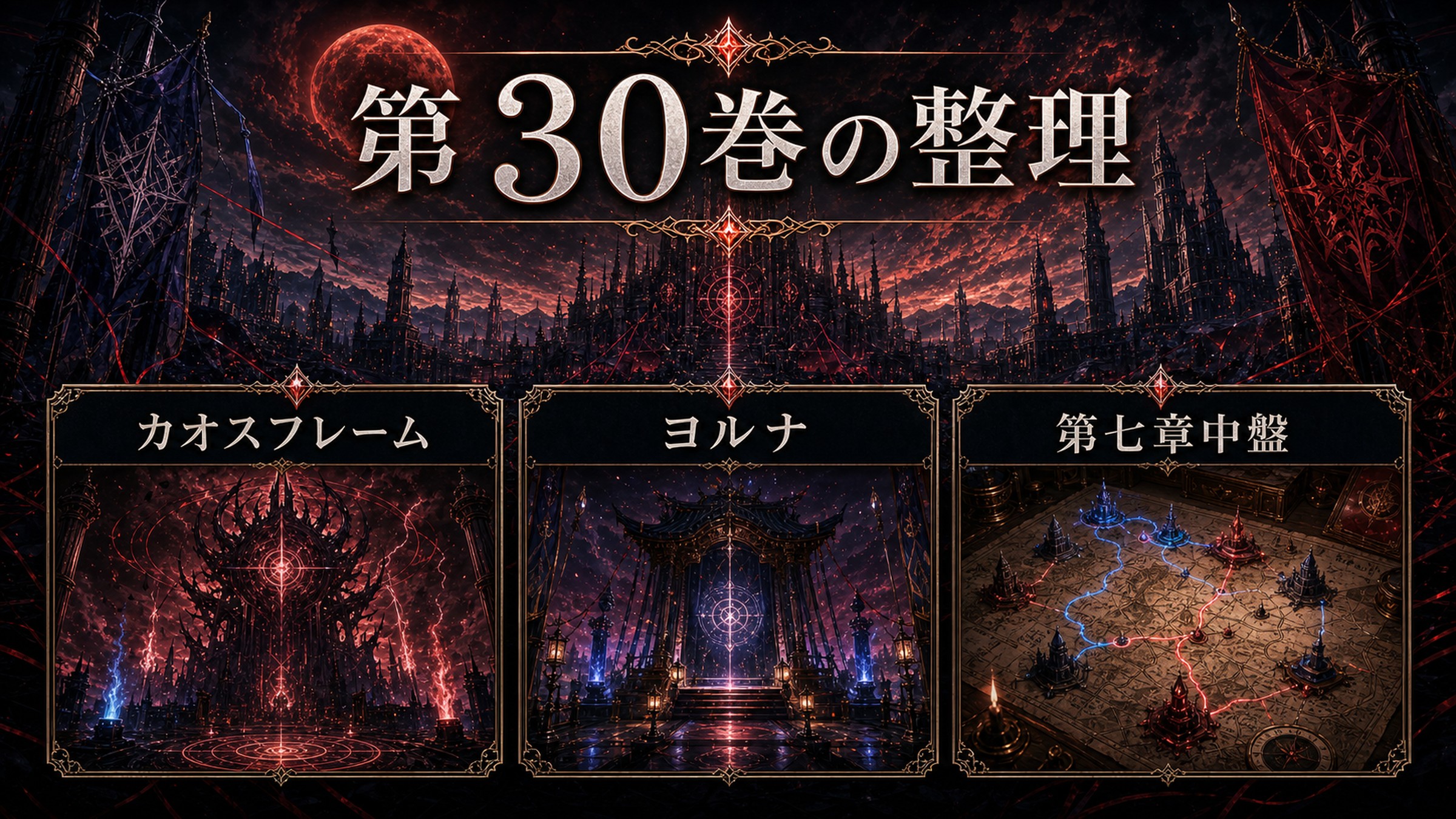 トップページ「リゼロ第30巻ネタバレ 魔都カオスフレーム決戦！ヨルナ・マデリンと第七章中盤の激動」の内容を整理した図解