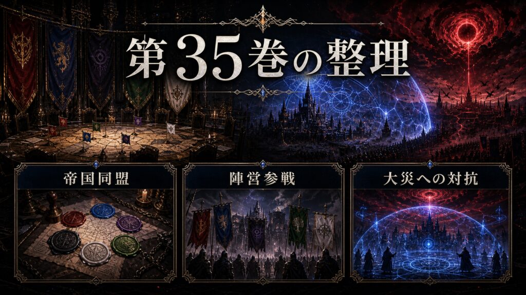 トップページ「リゼロ第35巻ネタバレ ヴォラキア帝国との同盟とアナスタシア陣営参戦」の内容を整理した図解