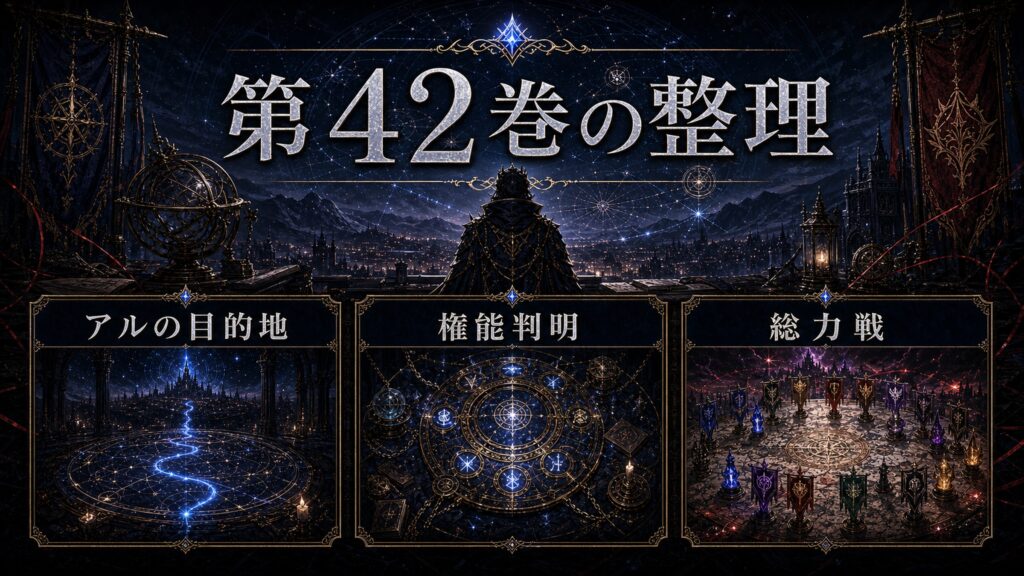トップページ「リゼロ第42巻ネタバレ アルの目的地と権能判明、アルデバ・スレイヤーズ総力戦」の内容を整理した図解