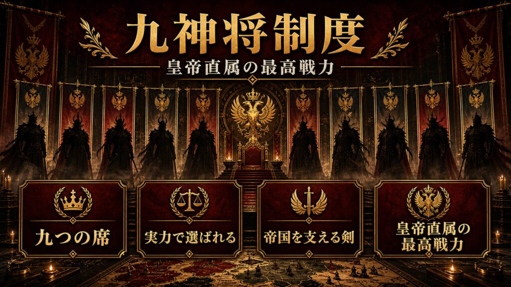九神将制度を皇帝直属の最高戦力・九つの席・実力で選ばれる・帝国を支える剣として整理した図解