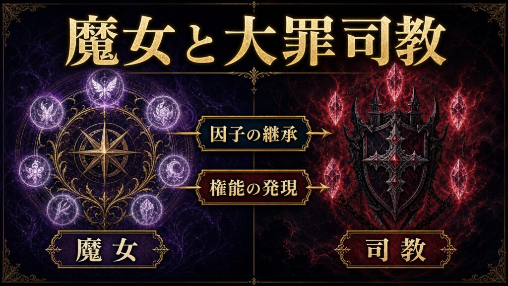 魔女と大罪司教の違いを魔女、司教、因子の継承、権能の発現として整理した図解