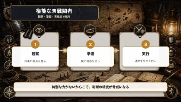 トッドの権能なき戦闘スタイルを観察、準備、実行の順で整理した図解