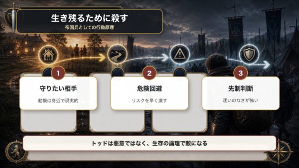 トッドの帝国兵としての行動原理を守りたい相手、危険回避、先制判断で整理した図解