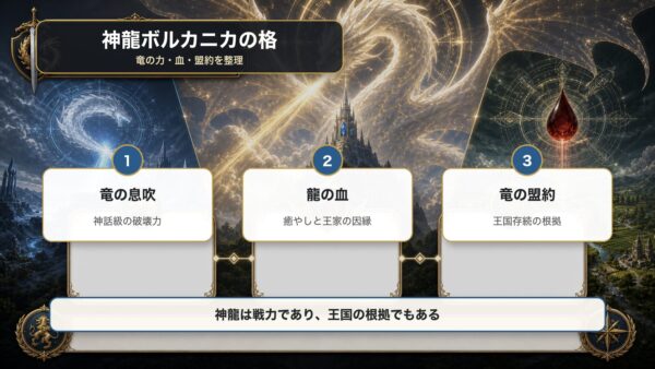 神龍ボルカニカの格を竜の息吹、龍の血、竜の盟約で整理した図解