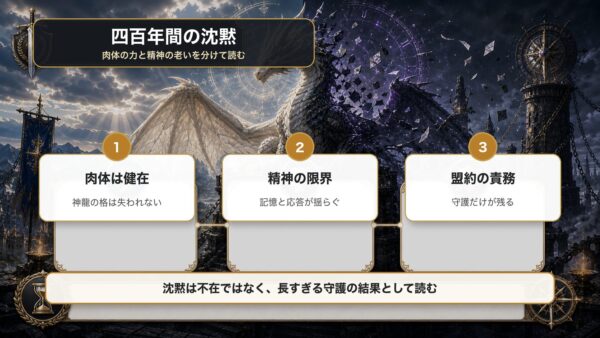 ボルカニカの四百年間の沈黙を肉体の健在、精神の限界、盟約の責務で整理した図解
