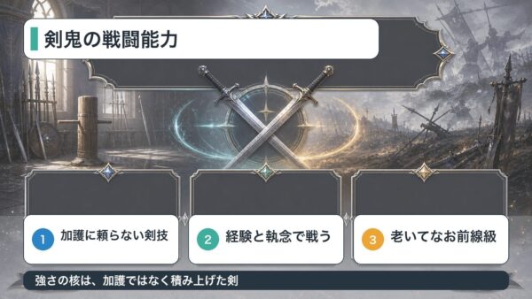 剣鬼ヴィルヘルムの戦闘能力と加護なしの強さを整理した図解