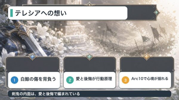 テレシアへの想いとArc10でのヴィルヘルムの心境変化を整理した図解