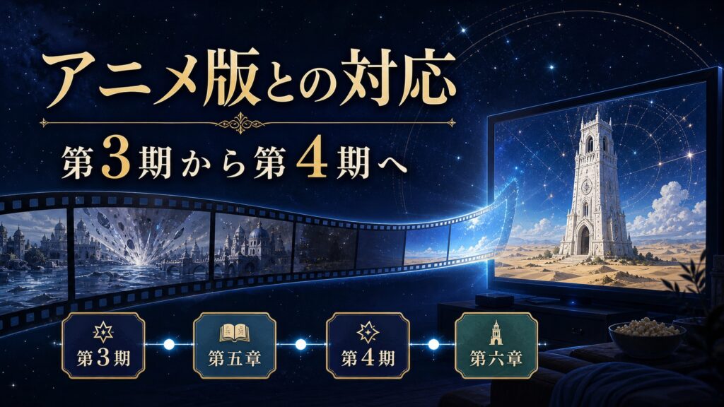 アニメ版リゼロと第六章の対応を第3期、第五章、第4期、第六章として整理した図解