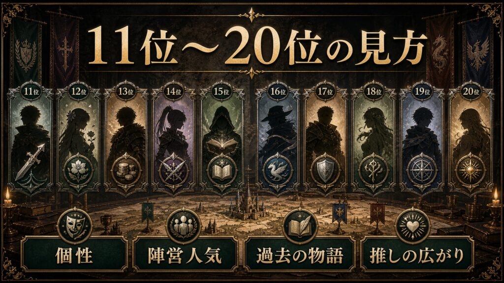 11位から20位の見方を個性、陣営人気、過去の物語、推しの広がりとして整理した図解