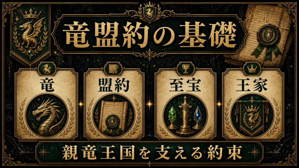 竜盟約の基礎を竜、盟約、至宝、王家として整理した図解