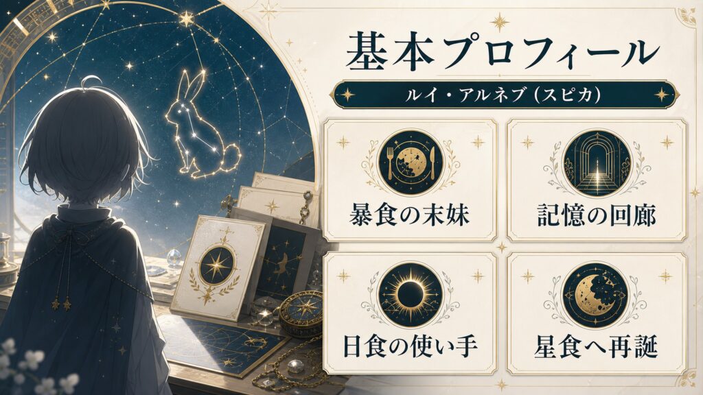 ルイ・アルネブとスピカの基本プロフィールを暴食の末妹、記憶の回廊、日食、星食で整理した図解