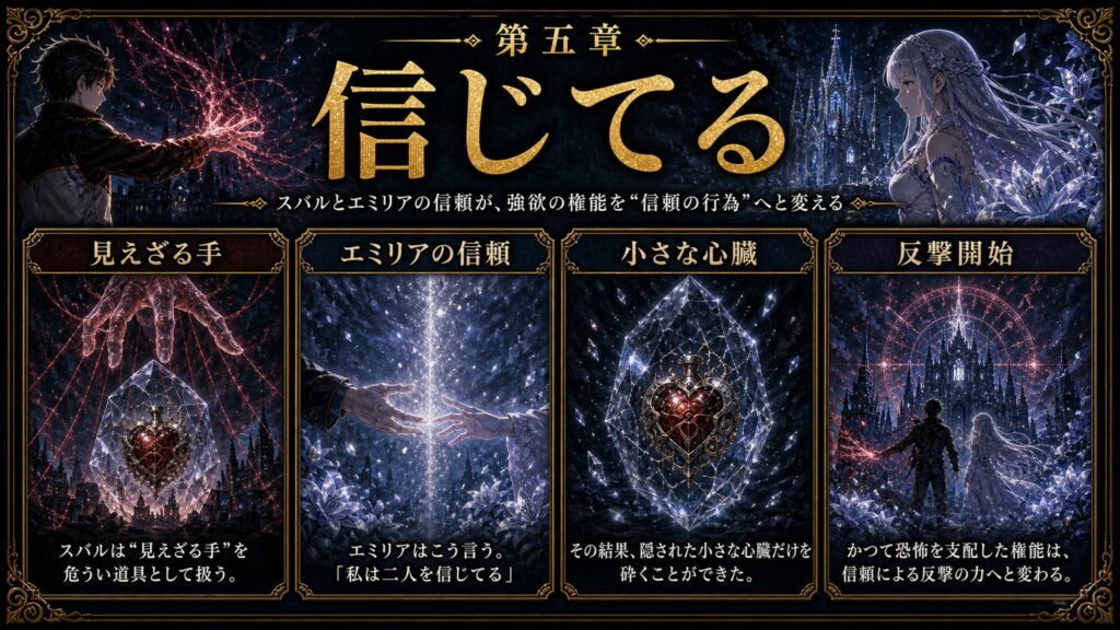 リゼロ19巻第五章信じてるを見えざる手、エミリアの信頼、小さな心臓、反撃開始として整理した図解