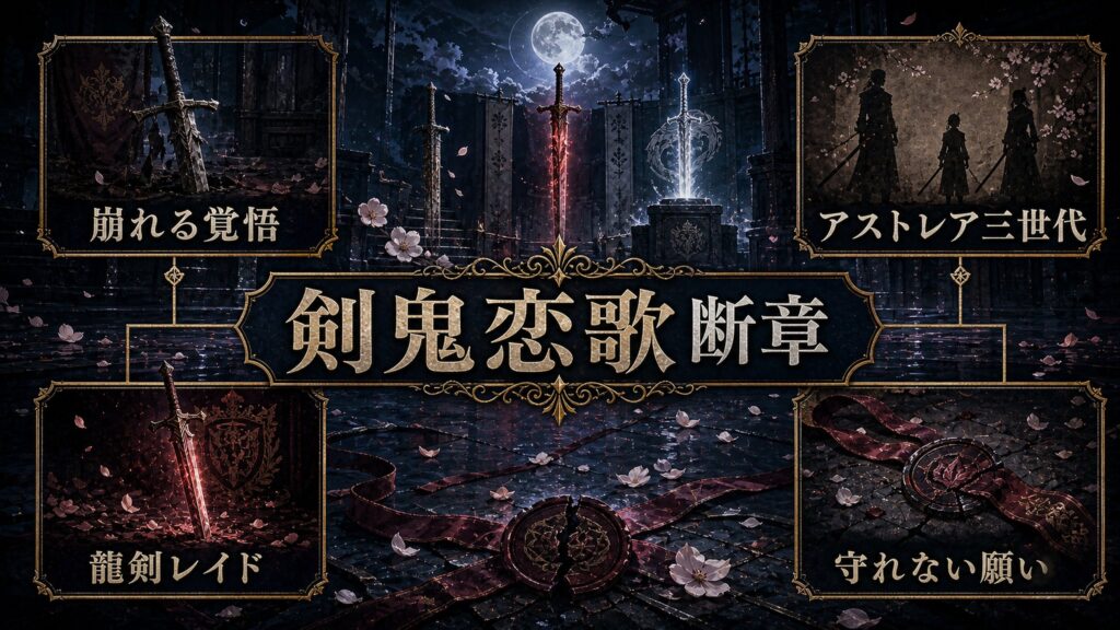 リゼロ20巻第四章剣鬼恋歌断章を崩れる覚悟、アストレア三世代、龍剣レイド、守れない願いとして整理した図解
