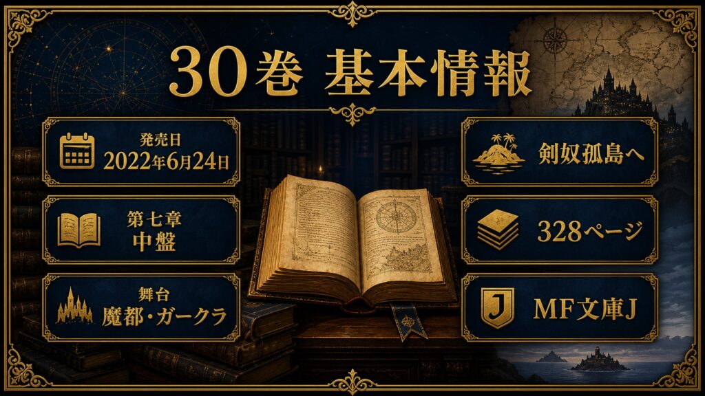 リゼロ原作小説30巻の基本情報を発売日2022年6月24日、第七章中盤、舞台魔都カオスフレームとガークラ、剣奴孤島、328ページ、MF文庫Jとして整理した図解