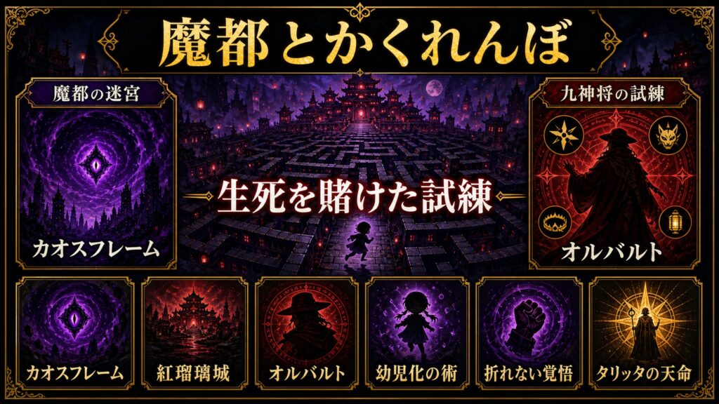 リゼロ30巻の魔都カオスフレームとかくれんぼ勝負を魔都の迷宮、カオスフレーム、紅瑠璃城、オルバルト、幼児化の術、折れない覚悟、タリッタの天命として整理した図解