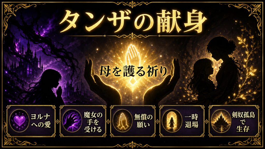 リゼロ30巻のタンザの献身をヨルナへの愛、魔女の手を受ける、無償の願い、一時退場、剣奴孤島で生存として整理した図解