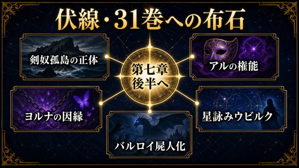 リゼロ30巻の伏線と31巻への布石を剣奴孤島の正体、アルの権能、ヨルナの因縁、星詠みウビルク、バルロイ屍人化として整理した図解