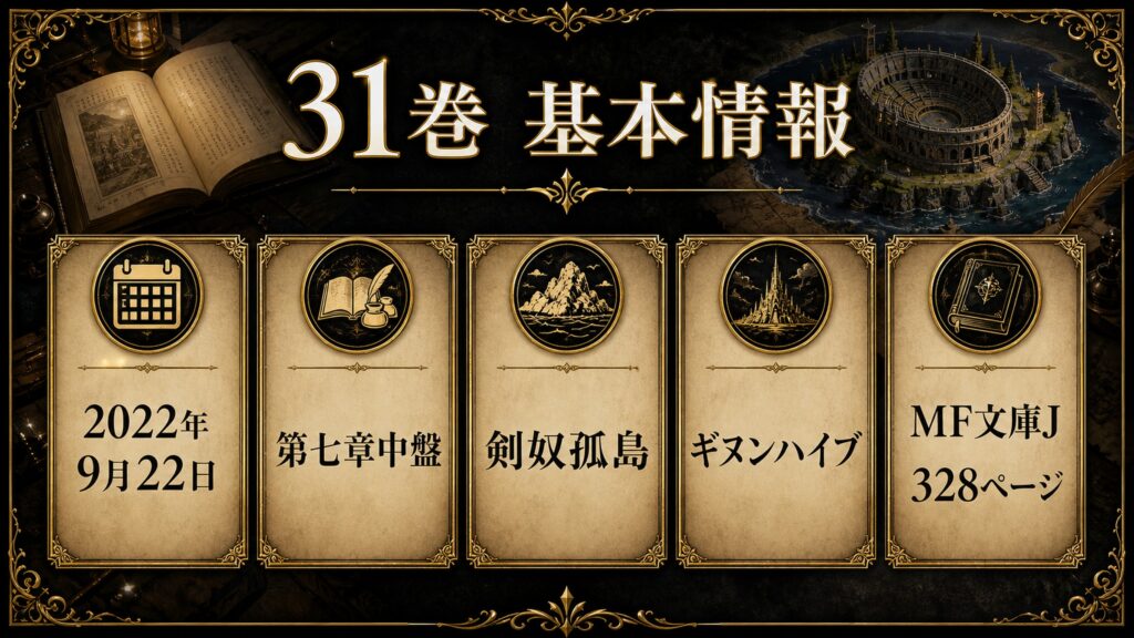 リゼロ原作小説31巻の基本情報を発売日、第七章中盤、剣奴孤島、MF文庫J、328ページとして整理した図解