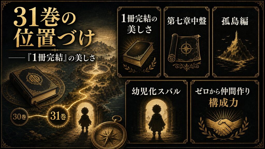リゼロ原作小説31巻の位置づけを1冊完結、第七章中盤、孤島編、幼児化スバル、ゼロから仲間作り、構成力として整理した図解