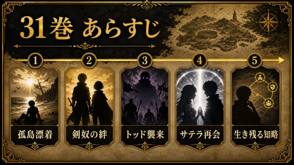 リゼロ原作小説31巻のあらすじを孤島漂着、剣奴の絆、トッド襲来、サテラ再会、生き残る知略として整理した図解