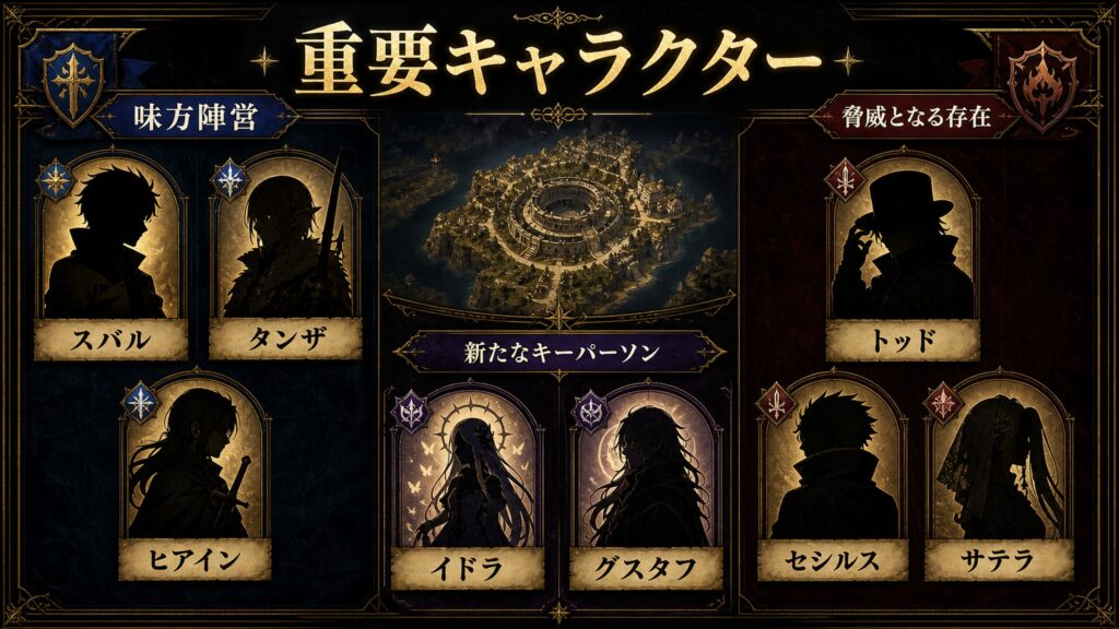 リゼロ原作小説31巻の重要キャラクターをスバル、タンザ、ヒアイン、イドラ、グスタフ、トッド、セシルス、サテラとして整理した図解