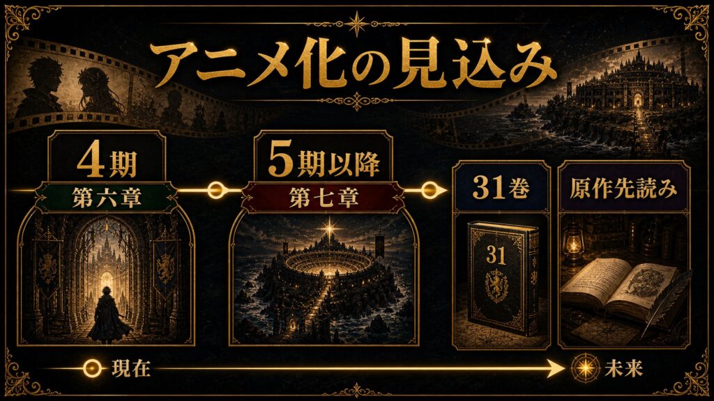 リゼロ原作小説31巻のアニメ化の見込みを4期、第六章、5期以降、第七章、31巻、原作先読みとして整理した図解