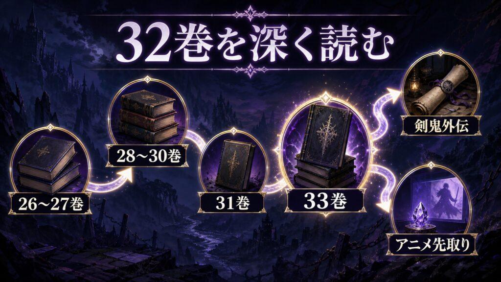 リゼロ原作小説32巻を深く読むための導線を26から27巻、28から30巻、31巻、33巻、剣鬼外伝、アニメ先取りとして整理した図解