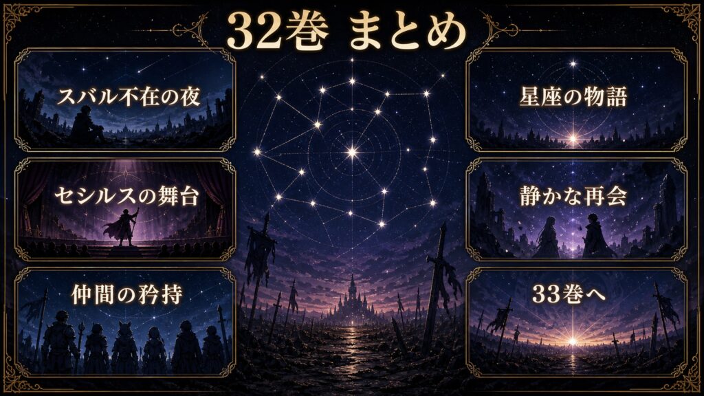 リゼロ原作小説32巻のまとめをスバル不在の夜、星座の物語、セシルスの舞台、仲間の矜持、静かな再会、33巻へとして整理した図解