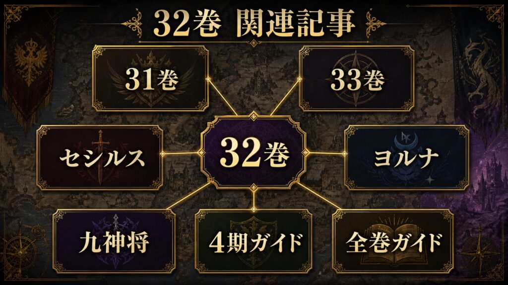リゼロ32巻の関連記事を31巻、33巻、セシルス、ヨルナ、九神将、4期ガイド、全巻ガイドとして整理した図解