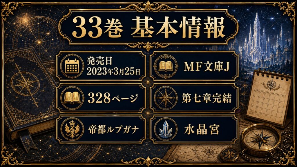 リゼロ原作小説33巻の基本情報を発売日2023年3月25日、MF文庫J、328ページ、第七章完結、帝都ルプガナ、水晶宮として整理した図解