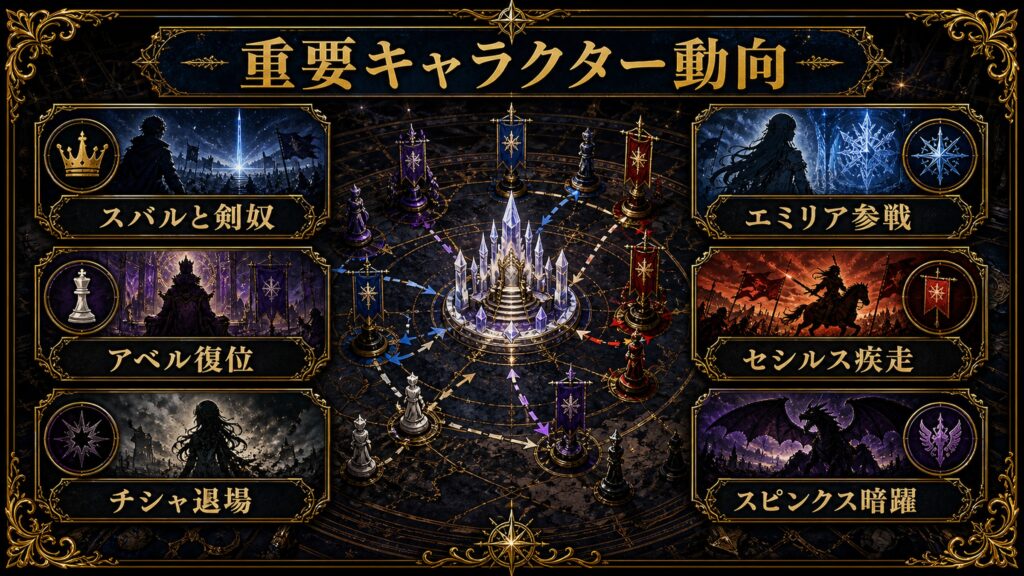 リゼロ33巻の重要キャラクター動向をスバルと剣奴、アベル復位、チシャ退場、エミリア参戦、セシルス疾走、スピンクス暗躍として整理した図解