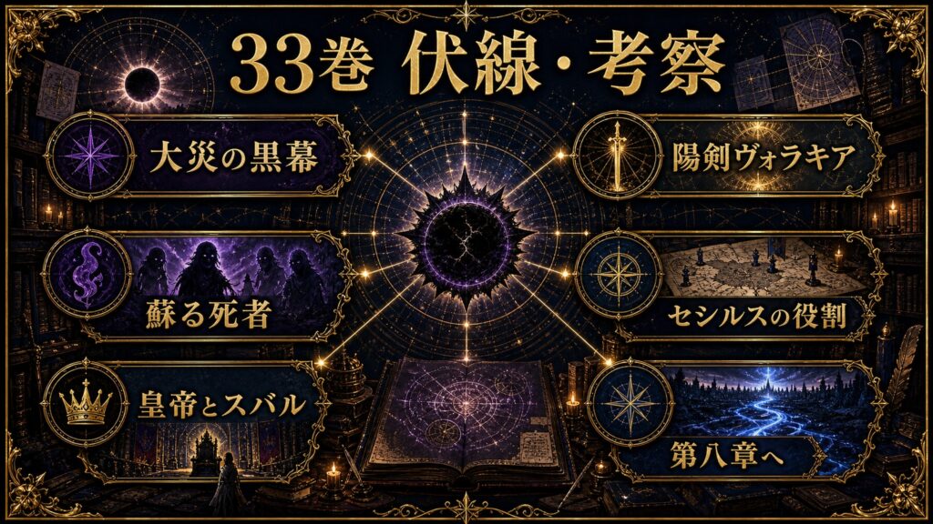 リゼロ33巻の伏線と考察を大災の黒幕、蘇る死者、皇帝とスバル、陽剣ヴォラキア、セシルスの役割、第八章へとして整理した図解