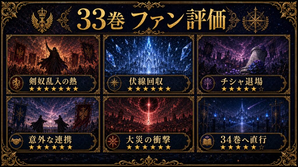 リゼロ33巻のファン評価を剣奴乱入の熱、伏線回収、チシャ退場、意外な連携、大災の衝撃、34巻へ直行として整理した図解