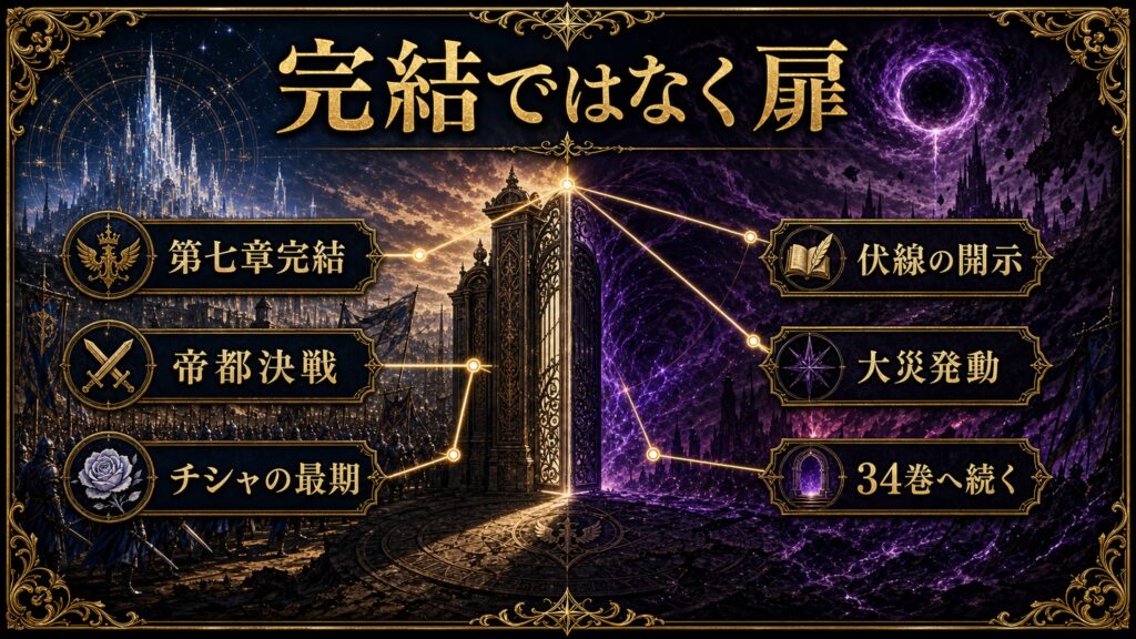 リゼロ33巻のまとめを第七章完結、帝都決戦、チシャの最期、伏線の開示、大災発動、34巻へ続くとして整理した図解
